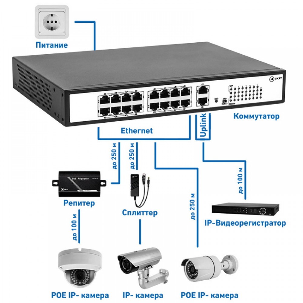 Ip регистратор poe. POE коммутатор для IP камер 4. POE коммутатор на 16 POE портов. POE коммутатор для IP камер 24 порта. POE коммутатор для IP камер на 3 порта.