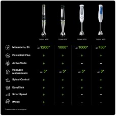 Блендер BRAUN MQ 7035X