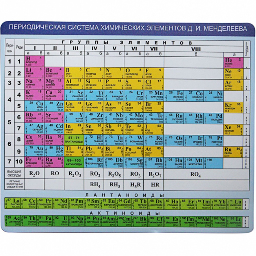 Относительная атомная масса элемента таблица. Атомная масса в таблице Менделеева. Относительная атомная масса в таблице Менделеева. Относительная атомная масса элементов таблица. Химические элементы и их молярная масса.